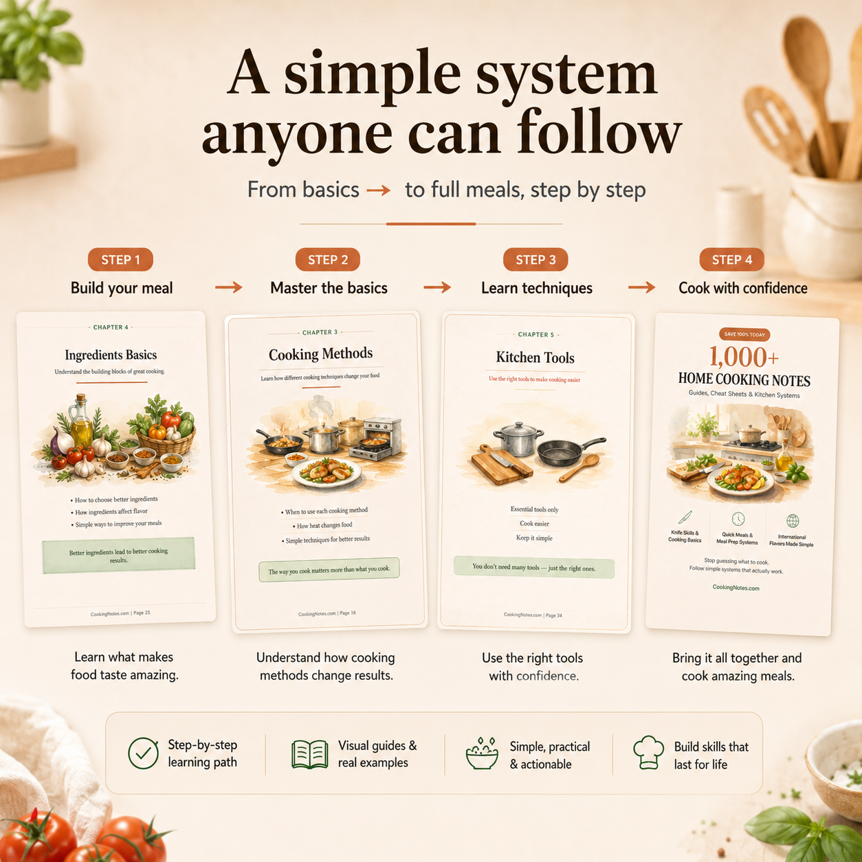 1,000+ Home Cooking Notes & Recipe Guides